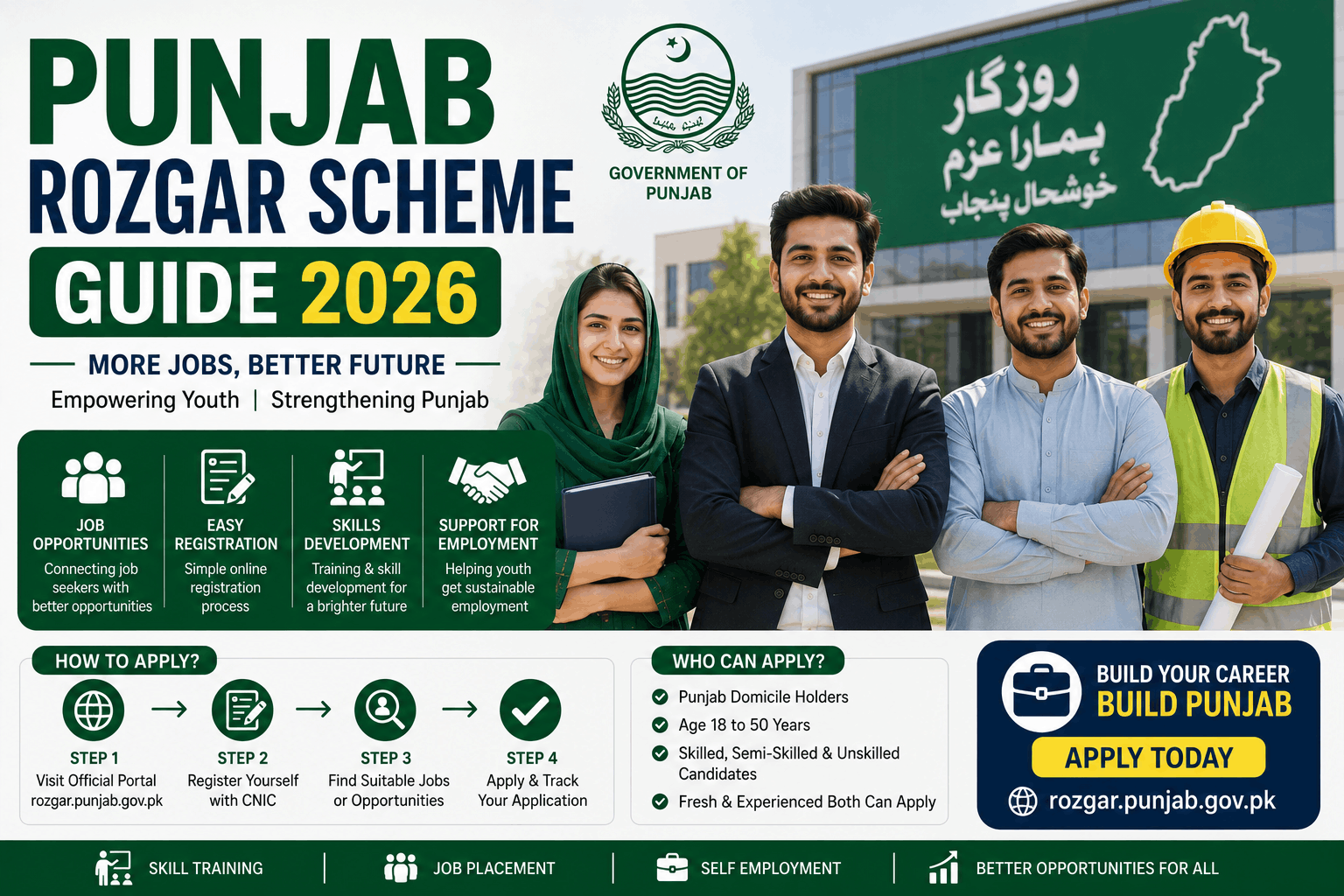 Punjab Rozgar Scheme Guide 2026