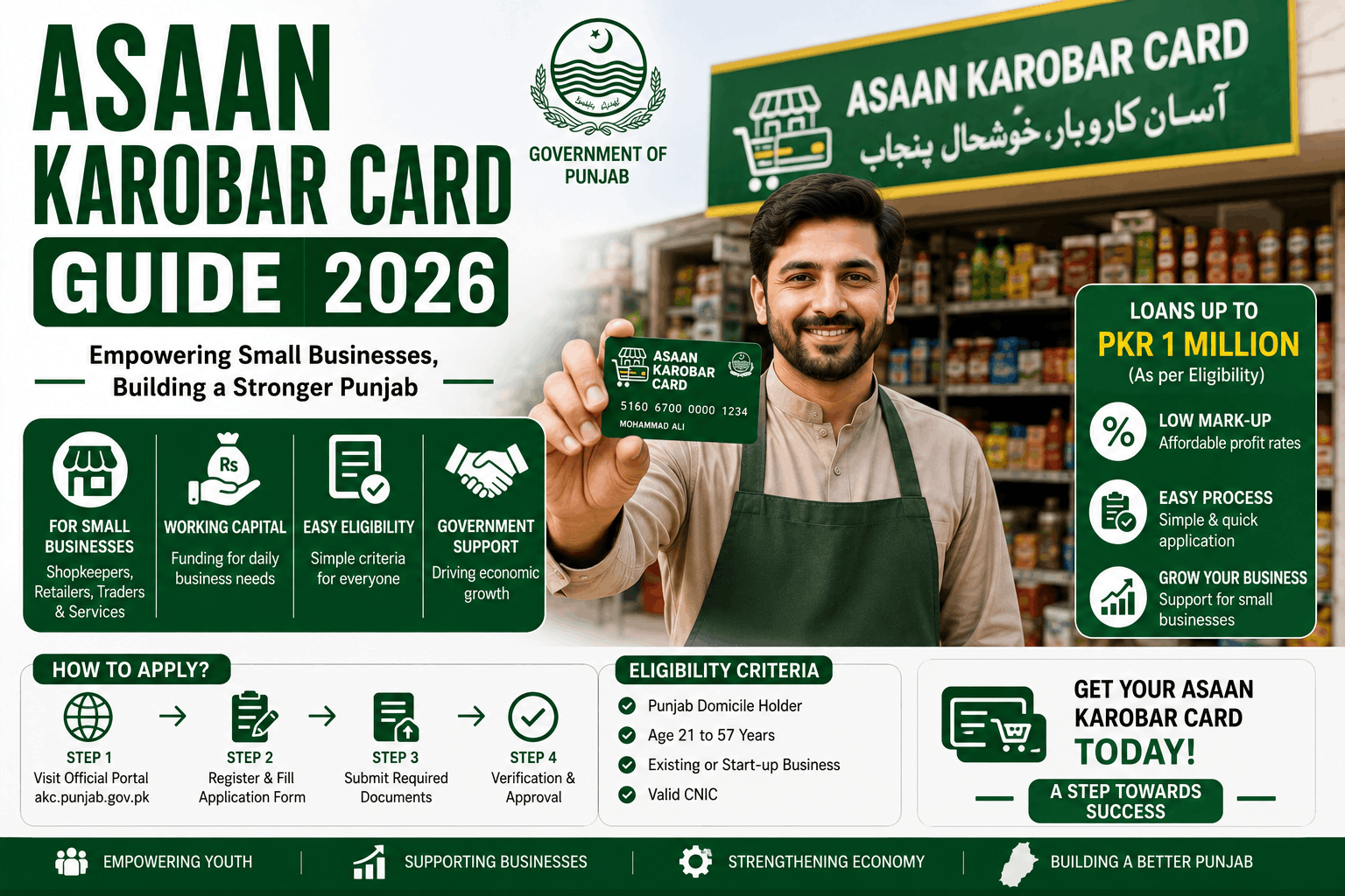 Asaan Karobar Card Guide 2026