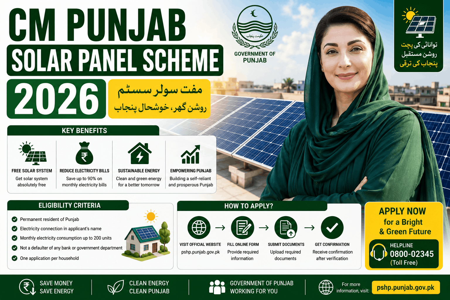 CM Punjab Solar Panel Scheme 2026
